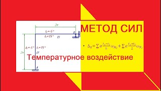 Метод сил  Температурное воздействие