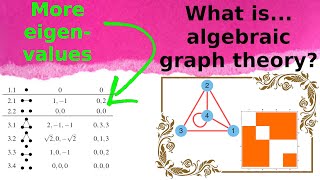 What is...the Laplace matrix?