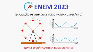 ENEM 2023 - Gráficos - A figura ilustra uma roda-gigante ...