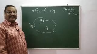 Electric Flux - Conceptual Questions