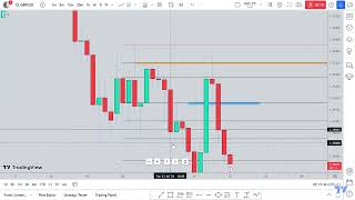 GBPUSD ANALYSIS