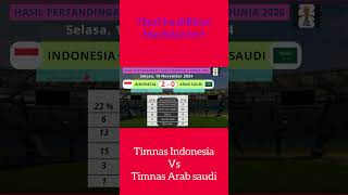 Timnas Indonesia kalahkan timnas Arab Saudi. #shorts #timnasindonesia #timnasarabsaudi #worldcup