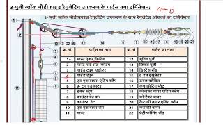 ATD All Parts Name | ATD In Indian Railway #indianrailways #trd #ohe #psi