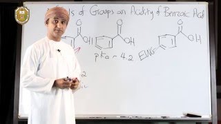 Effects of Groups on Acidity of Benzoic acid I