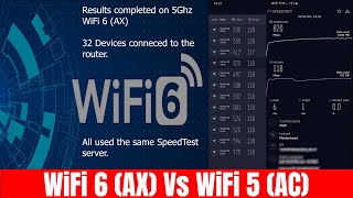 Speed Test WiFi 6–WiFi 5 vs. WiFi 6 Speed Comparison Test | ASUS GT-AX11000