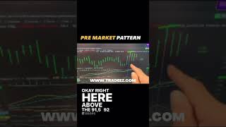 PRE-MARKET PATTERN ON THE S&Ps WITH STEVE KALAYJIAN