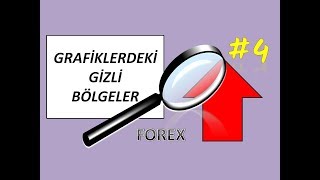 FOREX GRAFİKLERDEKİ GİZLİ BÖLGELER #4 / Foreks Mum Çubukları