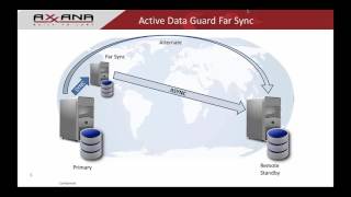 Squeezing the Max out of Oracle 12c Disaster Recovery Webinar