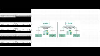 Double entry ledger recording example