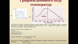 Температура повітря