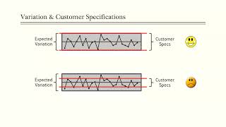 Control Charts 6 of 7