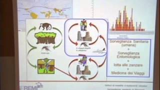 "Vettori Di Malattie e Mutamenti Climatici" - Intervento di Roberto Raso