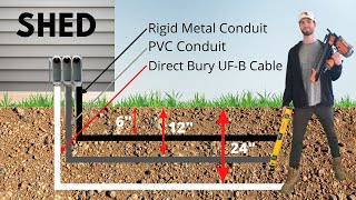 Shed Electrical Installation (How to Add Electricity to a Shed - DIY)