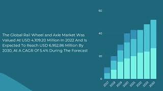 Rail Wheel and Axle Market