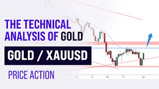 XAUUSD / Gold Technical analysis -forex price action