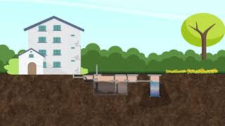 What is Septic Tank?