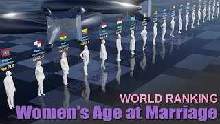 It's never too late | World Women's Age at Marriage by Country 2024