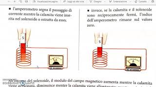 Induzione elettromagnetica