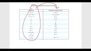 Chapter 4.9 - Antiderivatives