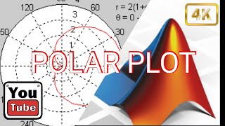 MATLAB TUTORIAL: Learn and understand polar plot