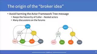 Broker Framework - Felipe Pinheiro Silva