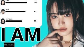 IVE (OT5) - 'I AM' (Line Distribution)