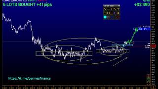 210329 ф нефти логика сделки