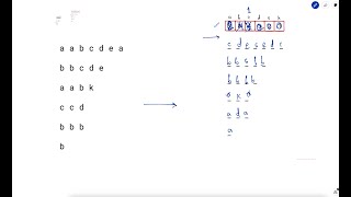 3035. Maximum Palindromes After Operations | Weekly Leetcode 384