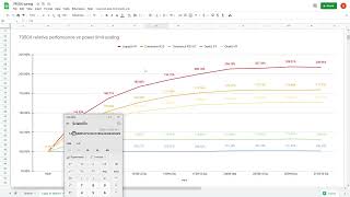 Ryzen 9 7950X performance to power limit scaling