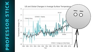 Yes, the Earth is Still Warming in 2023