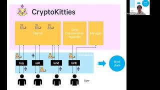 Fairness in ERC token markets: A Case Study of CryptoKitties