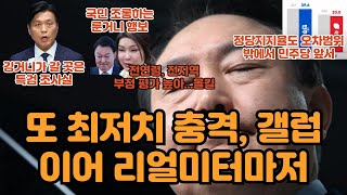 또 최저치 충격, 갤럽 이어 리얼미터마저..."깅거니가 가야할 곳은 특검 조사실"