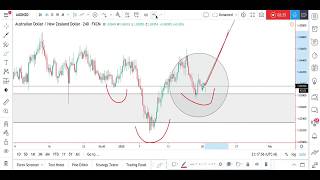 AUDNZD NEW ANALYSIS! Possible Inverted H&S !