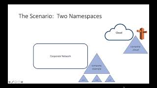 Demo Video: BloxOne DDI Unifying Namespaces