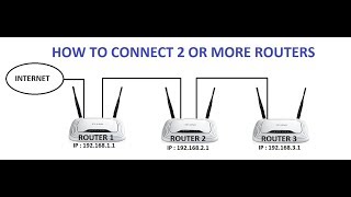 How to connect two wireless routers in same network | Connect 2 routers | Part 2