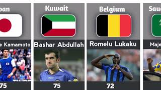 Top international men's football goal scorers by country || top international football goal scorers