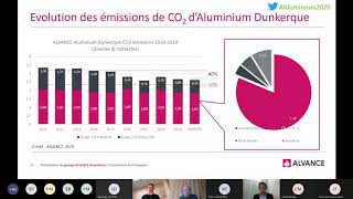 Les Rencontres Aluminnov' 2020 : WEBINAIRE #2 : L’aluminium bas carbone