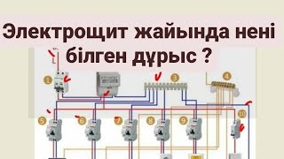 Электрощит қазақша баяндау. Электрощит жайында не білеміз?