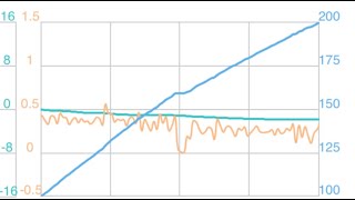 BMW M3 G80 MT - 100-200 kmh (62 - 124 mph) starting 3,4,5 and 6th Gear [GPS Data]