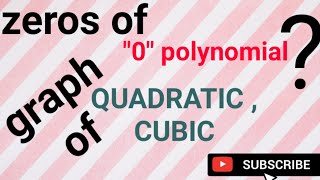 Graph of polynomials