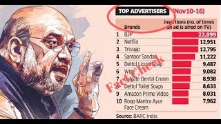 Truth about the claim of BJP being the number one advertiser on television