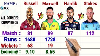 All-rounder Comparison:- Andre Russell vs Hardik Pandya vs Glenn Maxwell vs Ben Stokes