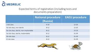 English video - The new Eurasian Union (EAEU) regulations in the circulation of medical devices