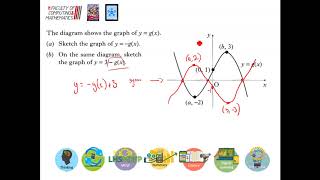 LHS Higher Mathematics - Functions and Graphs 5 - Transformation of Graphs