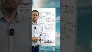 Секрети успішного бізнесу: Чітка система для мільйонів