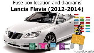 Fuse box location and diagrams: Lancia Flavia (2012-2014)