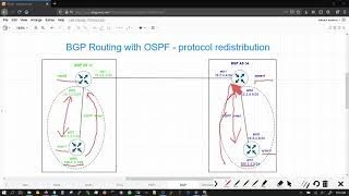 BGP OSPF routing - Part 4