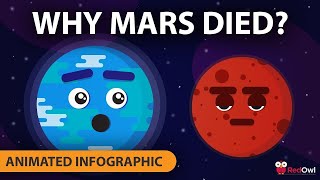 Why Mars Died, and Earth Lived