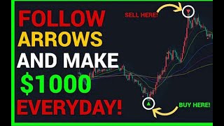 NAS100 NASDAQ US100 US30 DOW INDEX GOLD BTC ETH Live Trading - Best Forex Strategy System