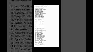 Most spoken languages worldwide #shorts